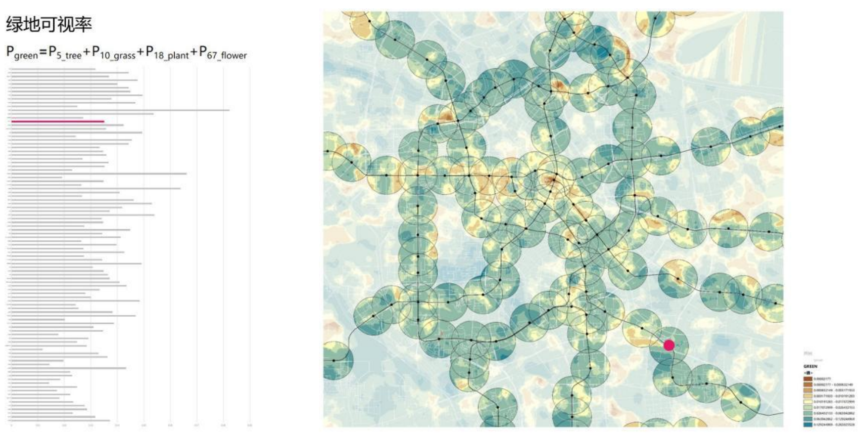 Urban Perception Research